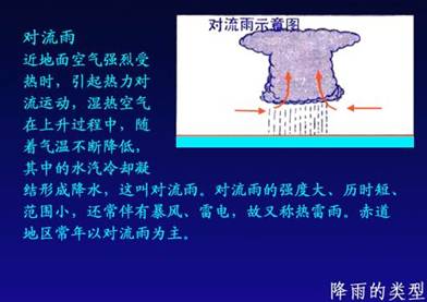 《第三節(jié)降水的變化與分布》教學設(shè)計13