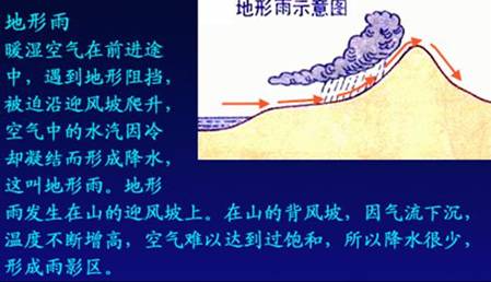 《第三節(jié)降水的變化與分布》教學設(shè)計15