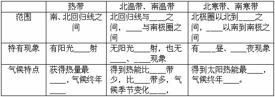 《第二節(jié) 地球的運(yùn)動(dòng)》地理練習(xí)2