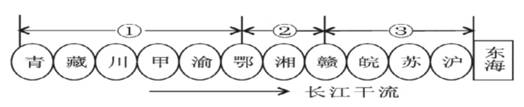 八年級(jí)地理《疆域》同步試題1