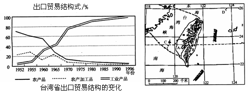 八年級下冊教學(xué)質(zhì)量評估題6