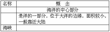 《大洲和大洋》地理同步練習(xí)2
