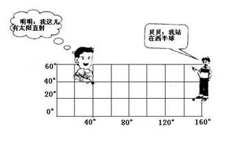 中考地理試題分類匯編——7年上冊第一章地球和地圖（二）16