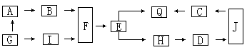八下地理第八章 認(rèn)識(shí)跨省區(qū)域 專題復(fù)習(xí)8