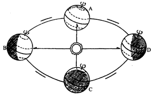 七年級(jí)上冊(cè)地理第一章測(cè)評(píng)13