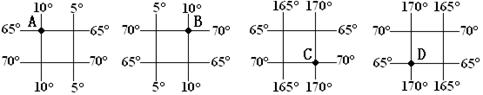 七年級(jí)上冊(cè)地理第一章測(cè)評(píng)5