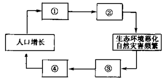 八下地理讀圖練習(xí)20