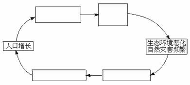 八下地理第八章 認(rèn)識(shí)跨省區(qū)域 專題復(fù)習(xí)1