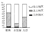 八年級地理 《第三節(jié)水資源》測試題4