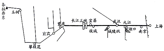 八下地理第八章 認(rèn)識(shí)跨省區(qū)域 專題復(fù)習(xí)3