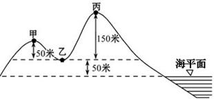 七年級(jí)上冊(cè)地理第一章測(cè)評(píng)7