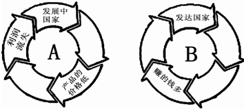 《第五章發(fā)展與合作》地理測試題22