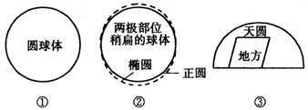 七年級(jí)上冊(cè)地理第一章測(cè)評(píng)1
