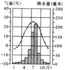 八年級(jí)地理下冊(cè)月考試題 （第5～7章）4
