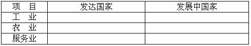 《第五章 發(fā)展與合作》地理練習(xí)2