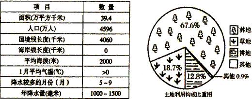 八年級地理 《第二節(jié)土地資源》測試題11