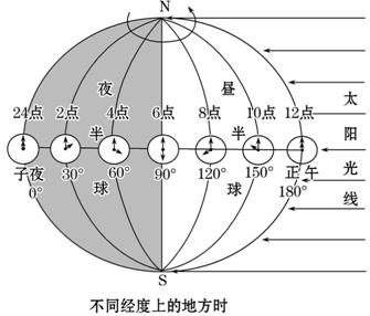 《地球的運(yùn)動》地理同步試題10