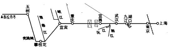 八下地理讀圖練習(xí)22