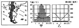 《天氣與氣候、居民與聚落、發(fā)展與合作》地理練習(xí)測試題2