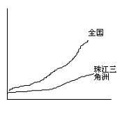 八年級(jí)地理下冊(cè)月考試題 （第5～7章）6