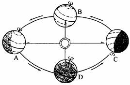《第二節(jié) 地球的運(yùn)動(dòng)》地理練習(xí)5