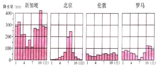 《第三節(jié)降水的變化與分布》地理測(cè)試題2