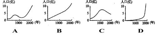 八年級地理《人口》同步試題1