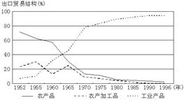 《臺灣省和新疆維吾爾自治區(qū)》八年級地理單元練習作業(yè)3