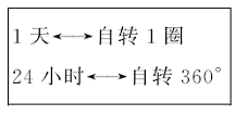 《地球的運(yùn)動》地理同步試題9