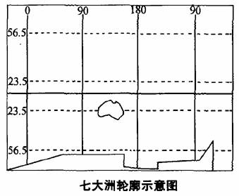《大洲和大洋》地理同步練習(xí)4