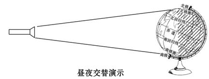《地球的運(yùn)動》地理同步試題8