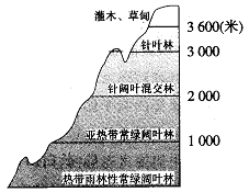 八下第六章 認(rèn)識省級區(qū)域?qū)ｎ}學(xué)案2