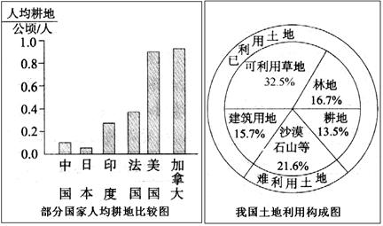 八年級地理 《第二節(jié)土地資源》測試題4