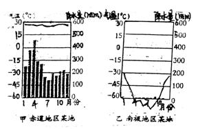 《天氣和氣候》地理練習(xí)11