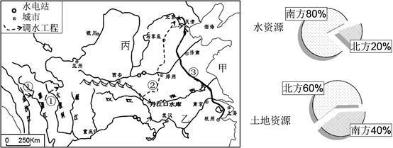 八年級地理第三章《中國的經(jīng)濟發(fā)展》章測試卷9