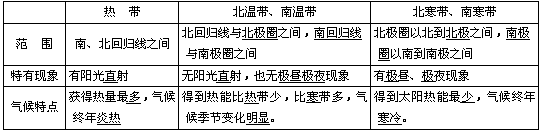 《第二節(jié) 地球的運(yùn)動(dòng)》地理練習(xí)13