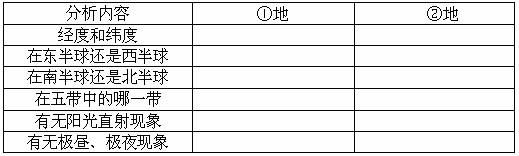 《第二節(jié) 地球的運(yùn)動(dòng)》地理練習(xí)8