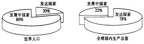 《發(fā)展與合作》地理練習(xí)題2