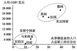 《發(fā)展與合作》地理同步檢測4