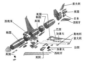 《發(fā)展與合作》地理同步檢測8