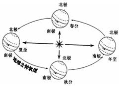 《地球的運(yùn)動》地理同步試題4