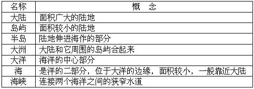 《大洲和大洋》地理同步練習(xí)5