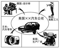 《第五章發(fā)展與合作》地理測試題21