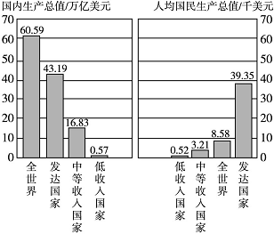 《發(fā)展與合作》地理同步檢測6