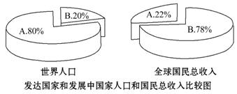 《發(fā)展與合作》地理同步檢測5