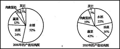 《第二節(jié)農(nóng)業(yè)》測試題11