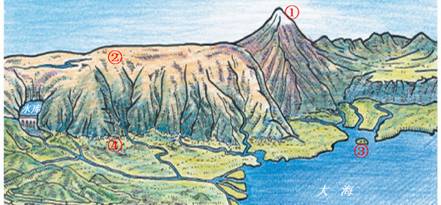 《人類的聚居地──聚落》地理同步檢測(cè)3