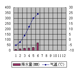 七年級地理試題第一學(xué)期學(xué)業(yè)期末考試4