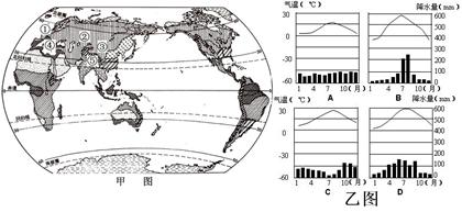 《天氣與氣候、居民與聚落、發(fā)展與合作》地理練習(xí)測試題9