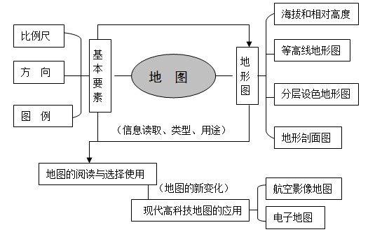 地圖及地形圖達標檢測1